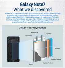 Samsung Note 7 Infographic