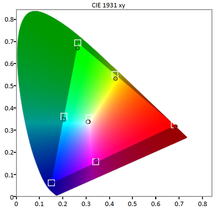 HDR-Gamut