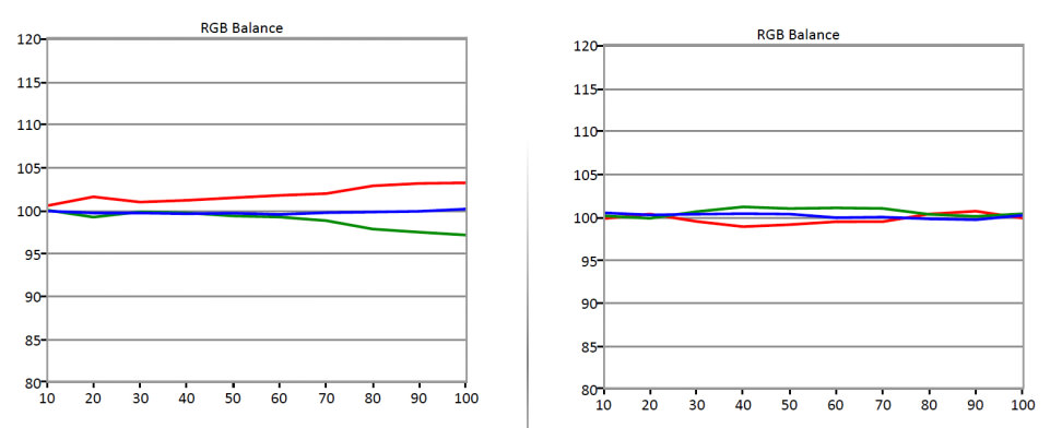 RGB-Balance-SDR