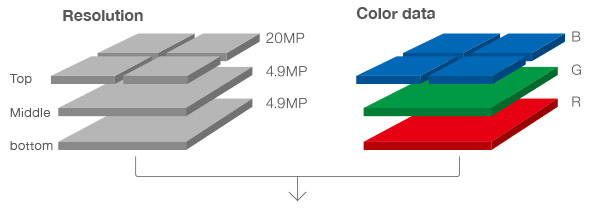 SIGMA-DP2-QUATTRO-SENSOR.jpg
