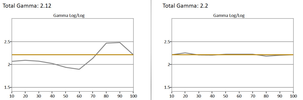 gamma