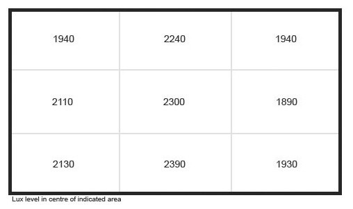 Uniformity Graph
