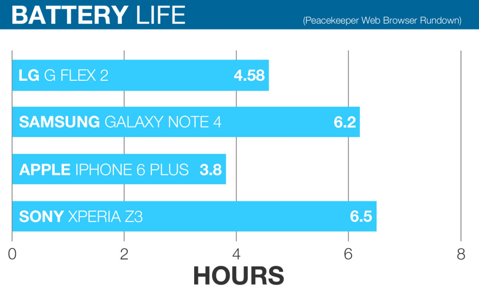 LG-G-FLEX-2-REVIEW-SCIENCE-BATTERY.jpg