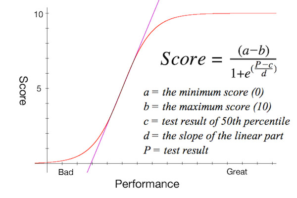 performance graphalt.jpg