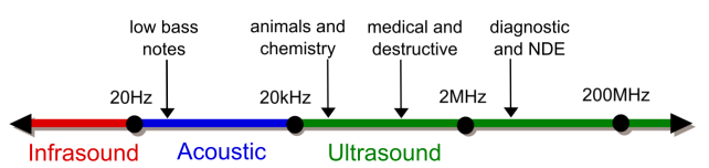 Ultrasound_range_diagram.svg.png