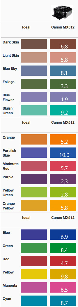 Color-Performance---Canon-Pixma-MX512.jpg