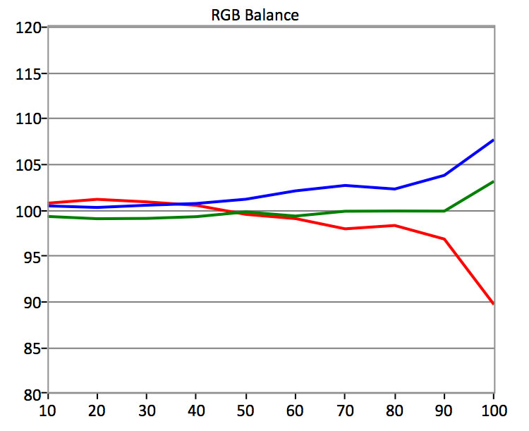Samsung-MU9000-SDR-RGB-Balance