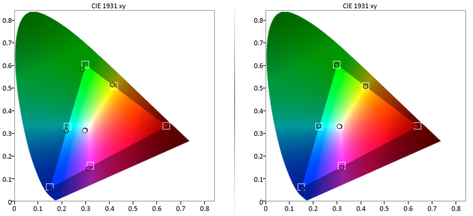 Toshiba-40L3400U-Color-Gamut.jpg