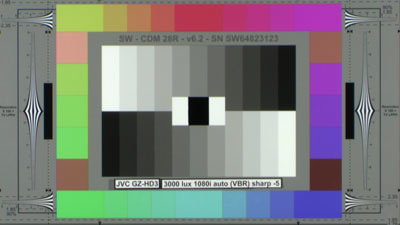 JVC_GZ-HD3_3000_lux_VBR_Sharp_minus5_web.jpg