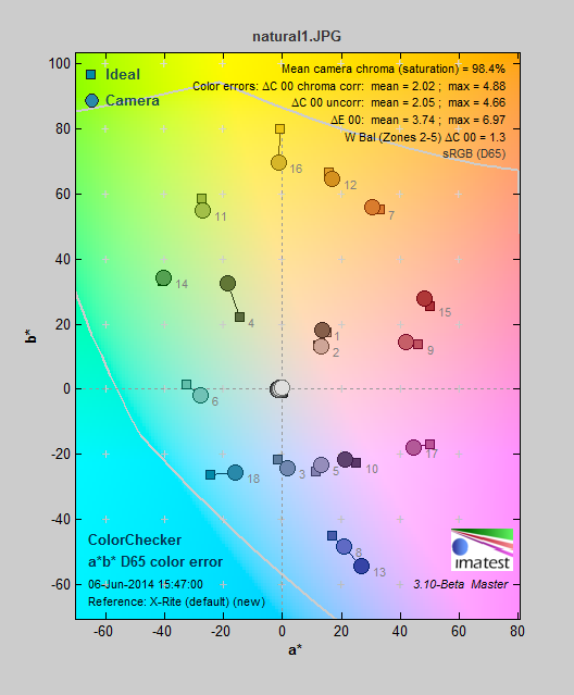 natural1_colorerror.png