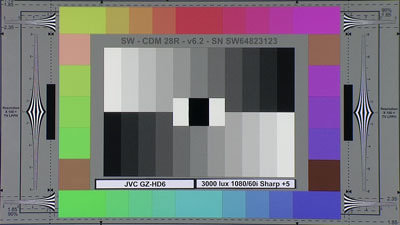 JVC-GZHD6_3000_Lux_+5_Sharp_web.jpg