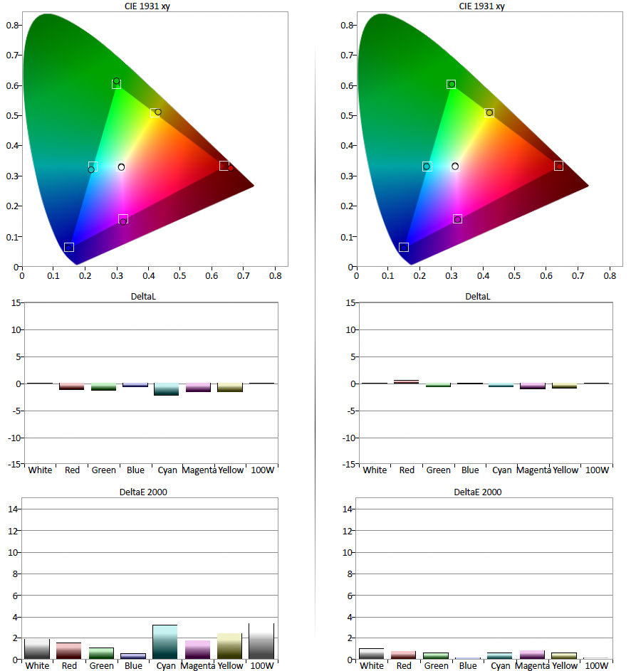 Gamut-SDR
