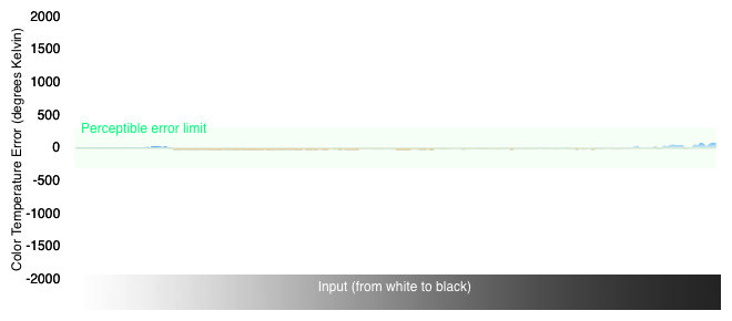 Color Temperature Graph
