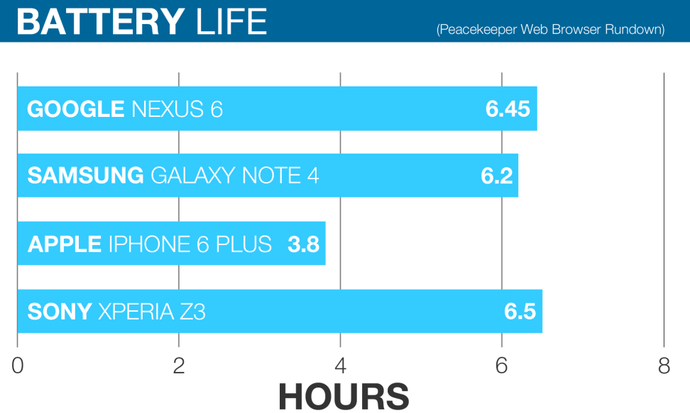 GOOGLE-NEXUS-6-SCIENCE-BATTERY.jpg