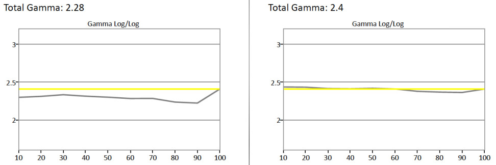 Samsung-JS8500-Gamma