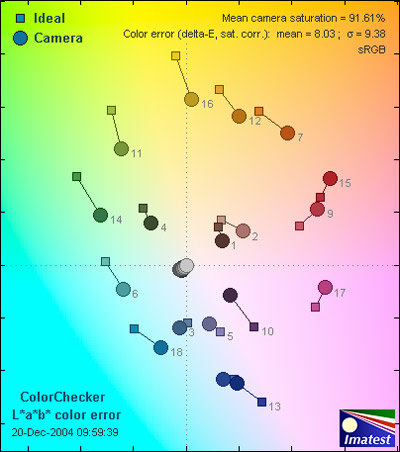 Canon-SD110-ColorER.jpg