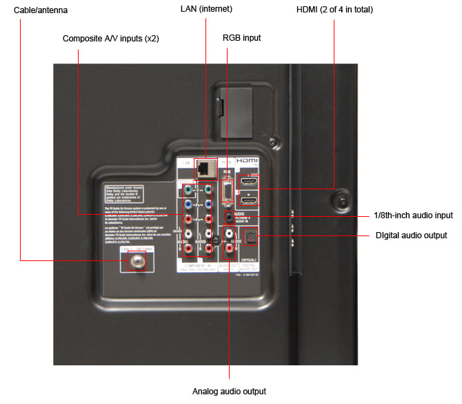 Connectivity Tour Image 1