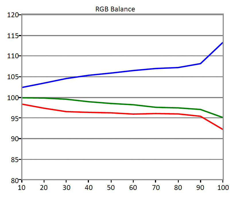 BenQ-XL2420G-RGB-Balance.jpg