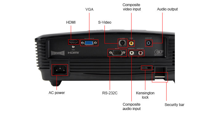 Input Ports Callout