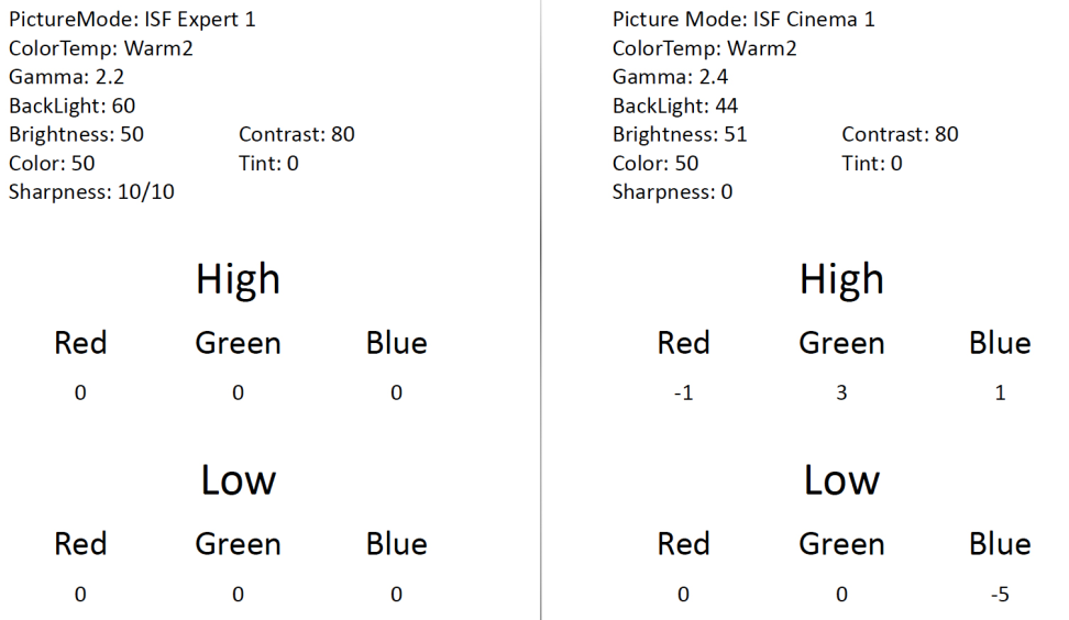 LG-EG9100-Calibration