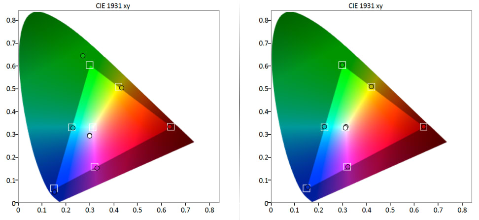 Sharp-LC60SQ15U-Gamut.jpg