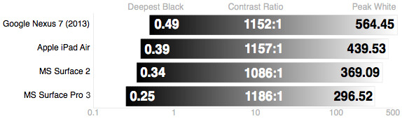 Microsoft-Surface-Pro-3-review-science-contrast.jpg