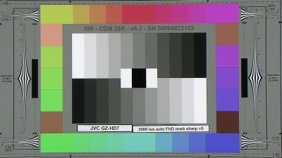 JVC_GZHD7_FHD_3000_Lux_MWB_Sharp+5_web.jpg