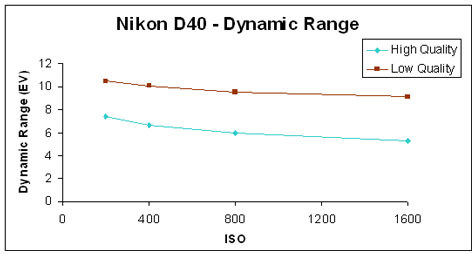 NikonD40-DynamicRangeGR.jpg