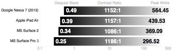 Microsoft-Surface-Pro-3-review-science-contrast.jpg