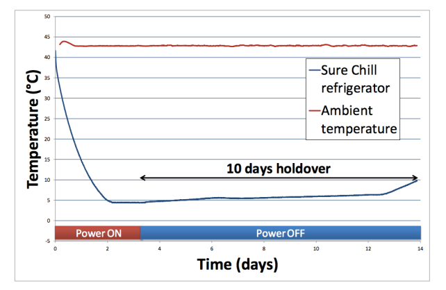 sure chill temp threshold.png
