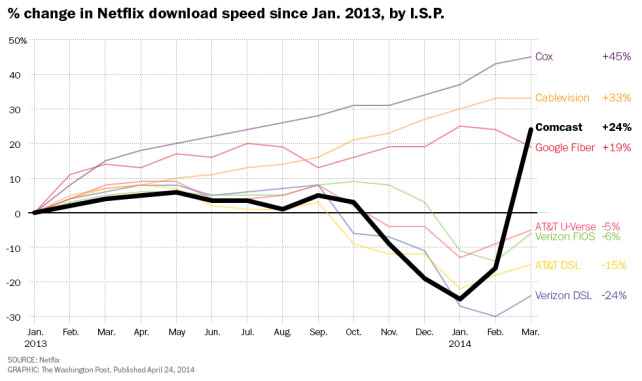 netflix-speeds.jpg