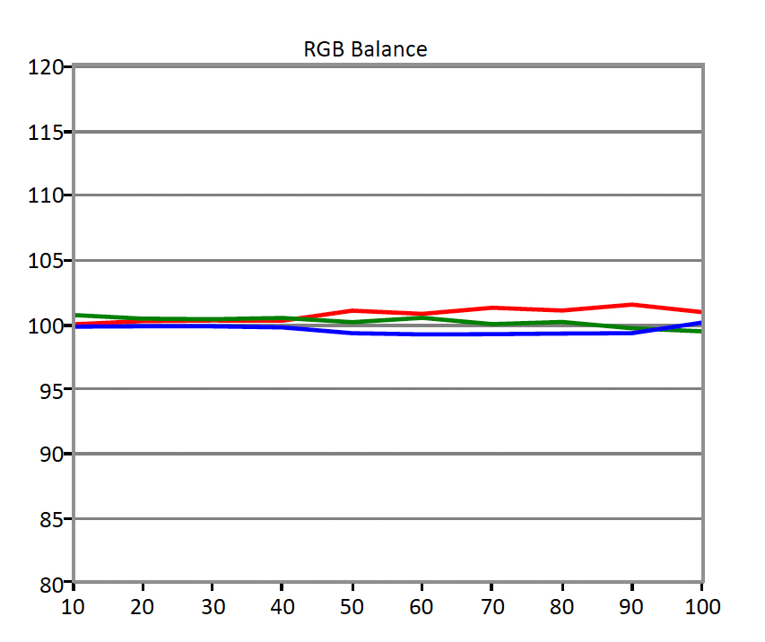 LG-65EC9700-RGB-Balance.jpg