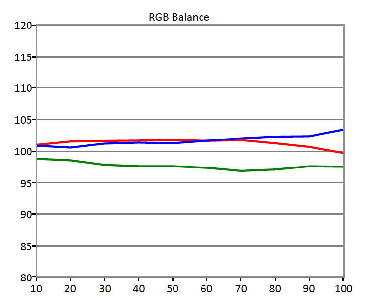 SDR-RGB-Balance