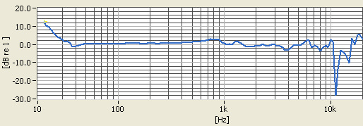 ANC27x-tracking-NOISE.jpg