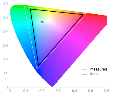 motorola-moto-x-2014-review-science-color.png