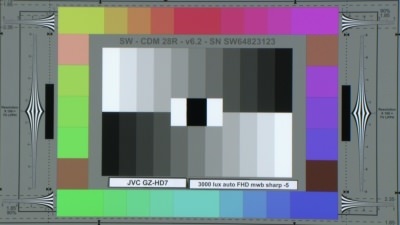 JVC_GZHD7_FHD_3000_Lux_MWB_Sharp-5_web.jpg