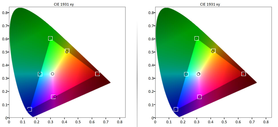 LG-65EG9600-Color-Gamut