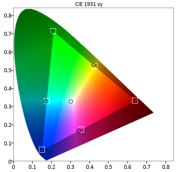BenQ-PG2401PT-Color-Gamut.jpg
