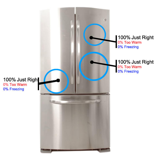 Fridge Temperature Image