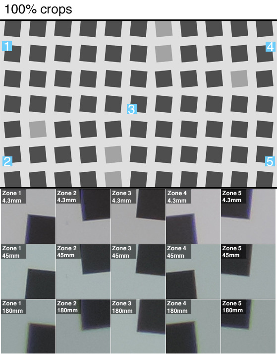 Sharpness Chart