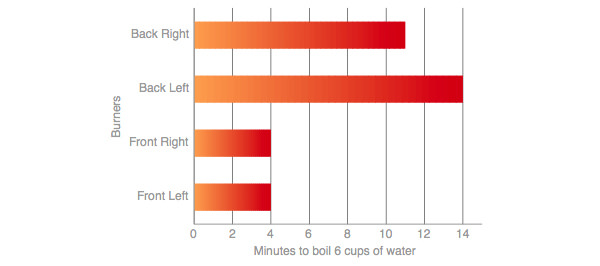 Waterboil