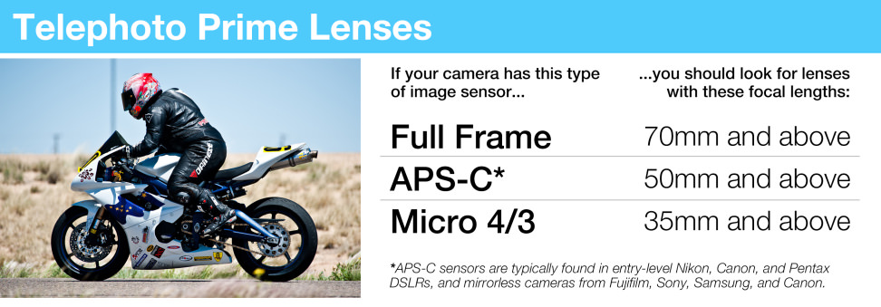 Telephoto Prime