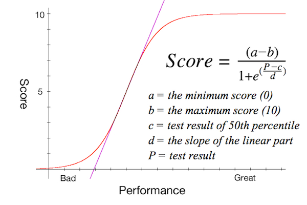 performance graphalt.jpg
