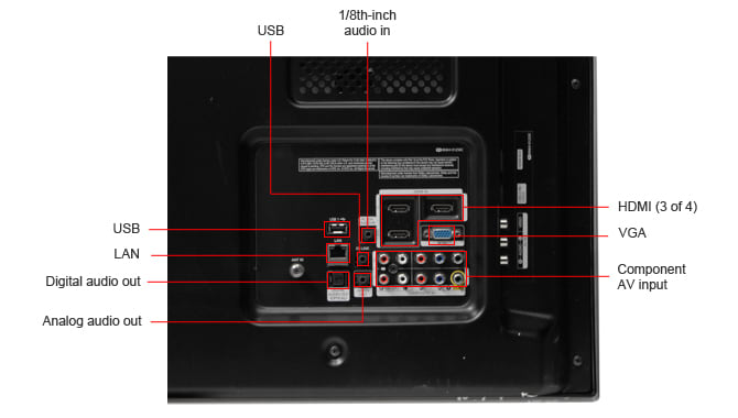 Connectivity Tour Image 1