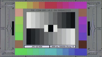 JVC-GZHD6_3000_Lux_+5_Sharp_web.jpg