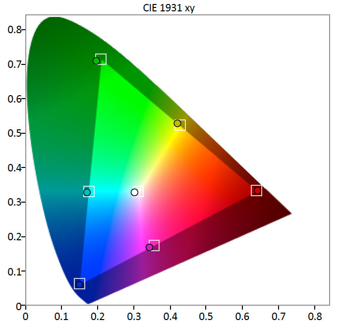 BenQ-PG2401PT-Color-Gamut.jpg