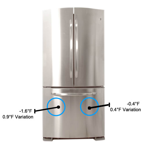 Freezer Temperature Image