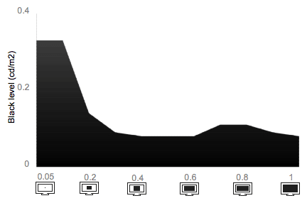 Tunnel Contrast Chart