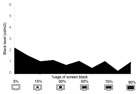 Tunnel Contrast Graph
