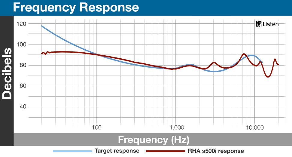 Frequency Response